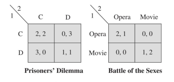 4-for-each-of-the-classic-normalform-games-see-figure-34-find-u101-02-and-u2010-studyx