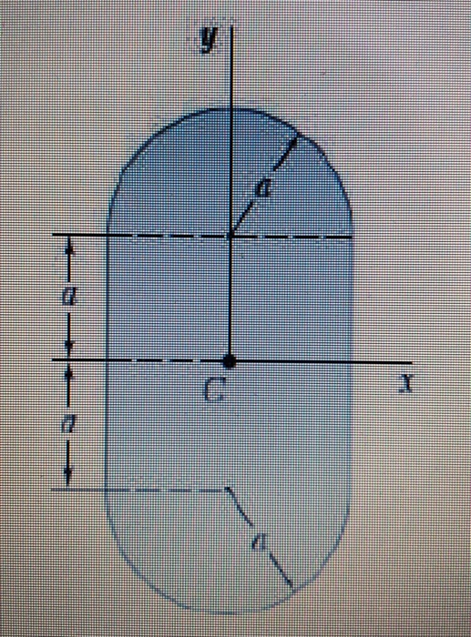 Consider The Beam Shown In The Figure Determine The Moment Of Inertia My Xxx Hot Girl