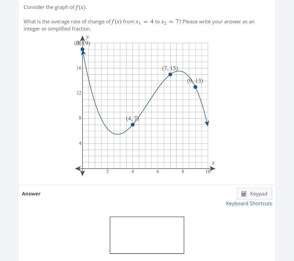 Consider The Graph Of Fx What Is The Average Rate Of Change Of Fx From 