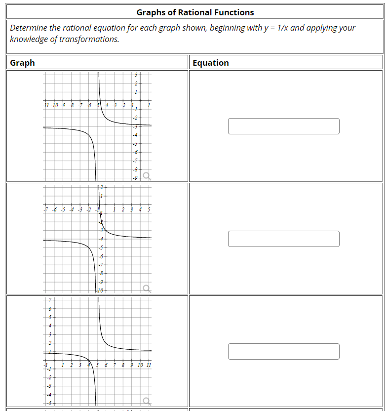 graphs rational functions determine the rational equation for each ...