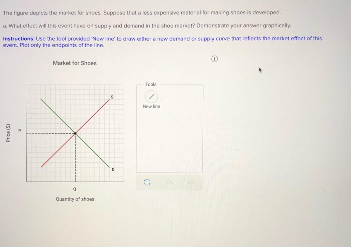 the figure depicts the market for shoes suppose that a less expensive ...
