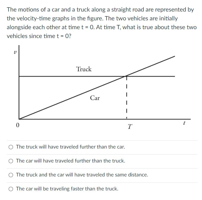 the motions of a car and a truck along a straight road are represented