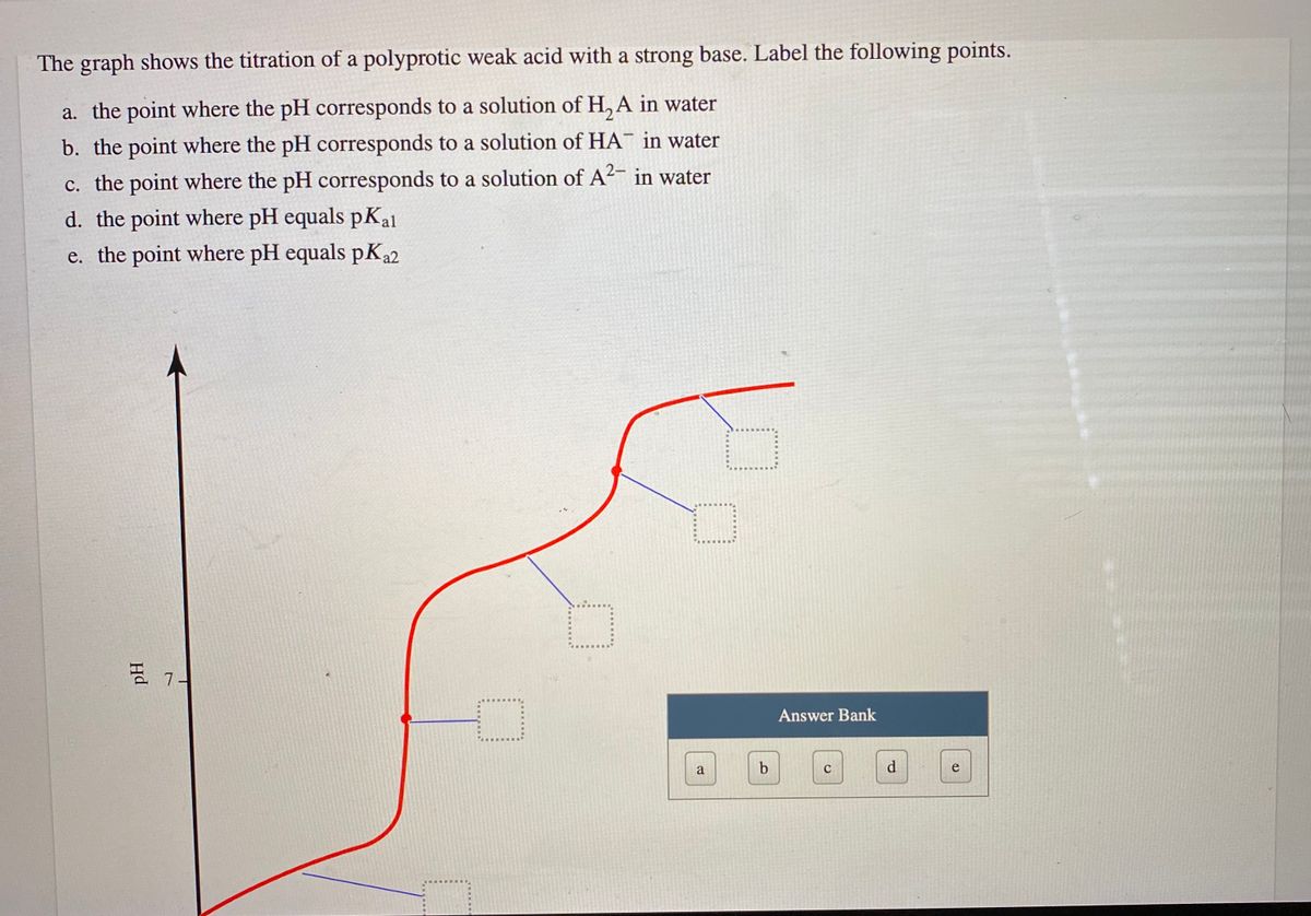 the graph shows the titration of a polyprotic weak acid with a strong
