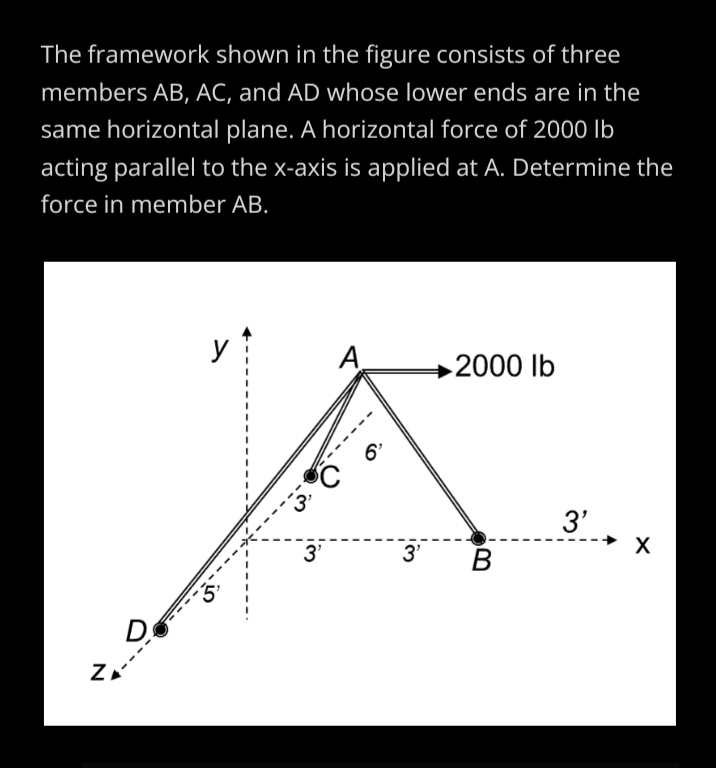 the framework shown in the figure consists of threemembers ab ac and ad
