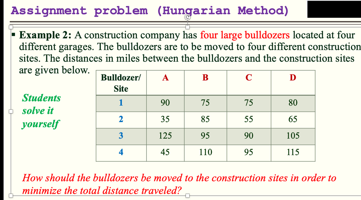 explain hungarian method of assignment problem with suitable example