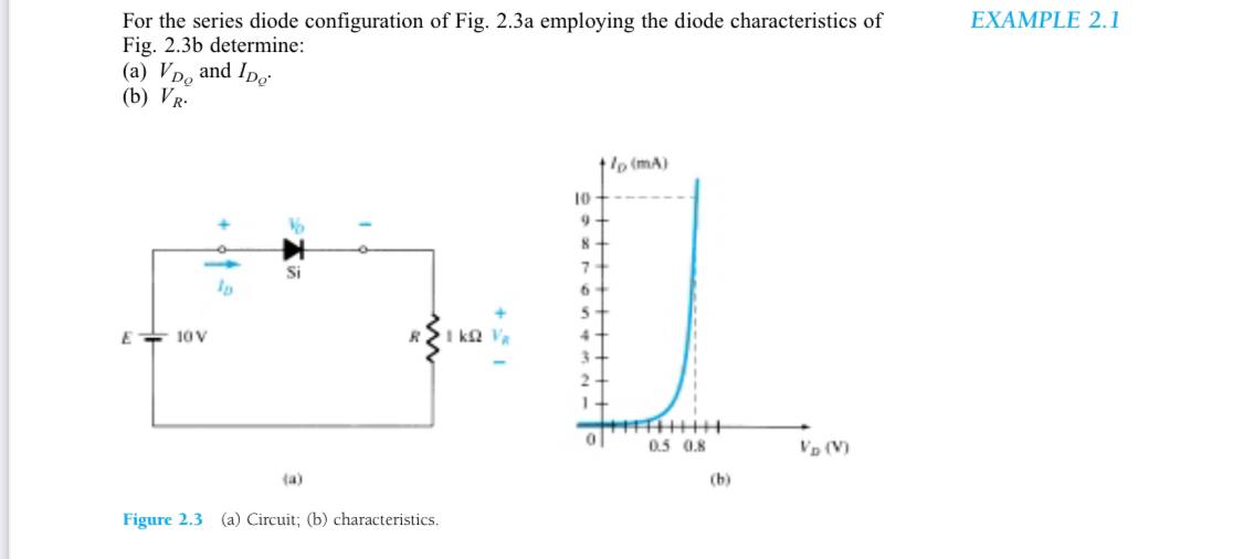 Example 21 For The Series Diode Configuration Fig 23a Employing The ...