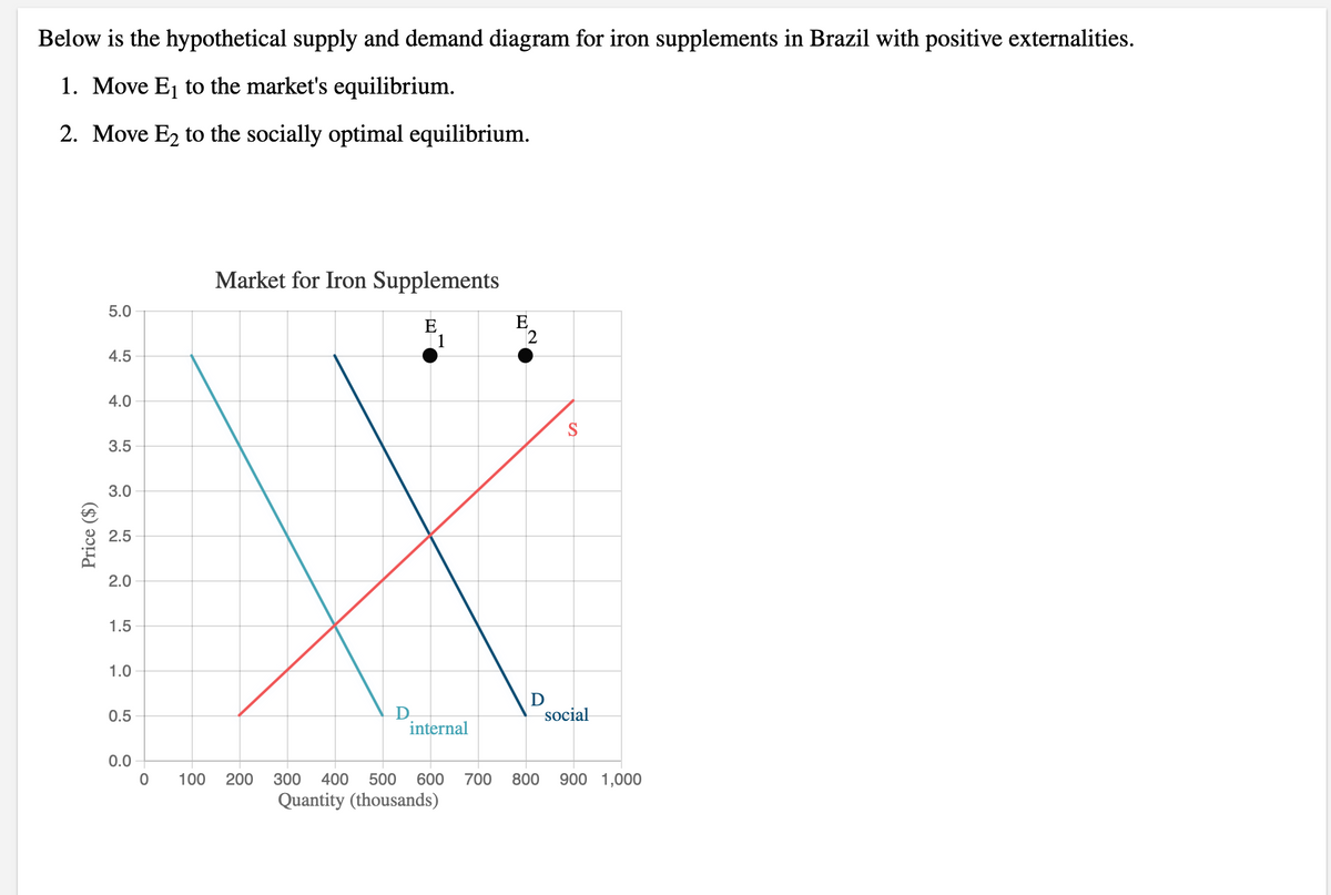 below is the hypothetical supply and demand diagram for iron