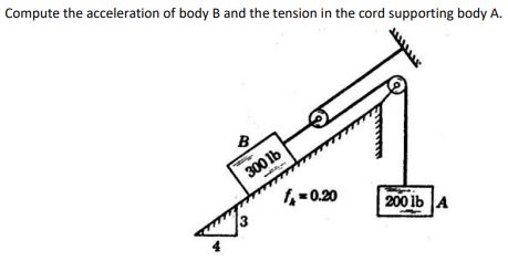 Compute The Acceleration Of Body B And The Tension In The Cord ...