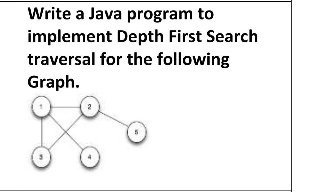write-a-java-program-to-implement-depth-first-search-traversal-for-the