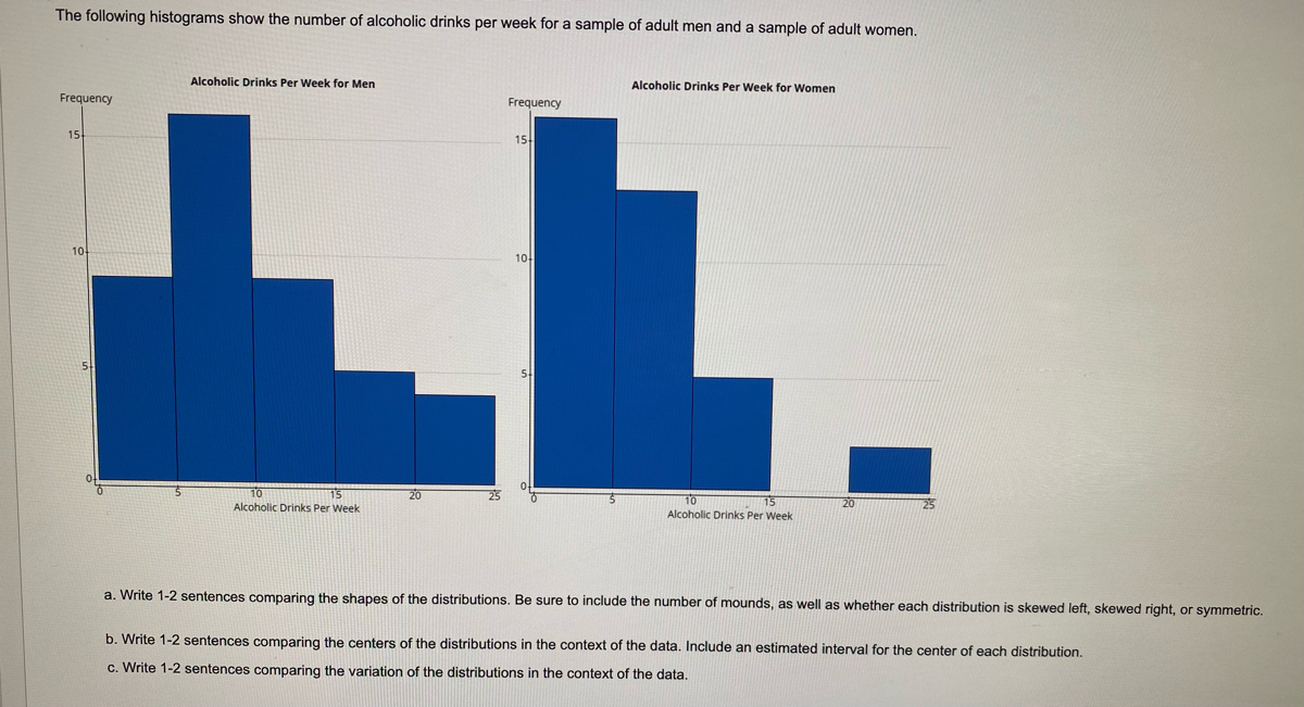 the following histograms show the number alcoholic drinks per week for