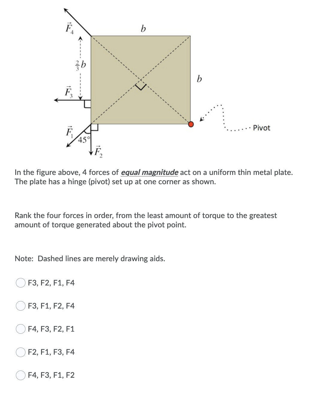 Fa B B Pivot F In The Figure Above 4 Forces Of Equal Magnitude Act On A ...