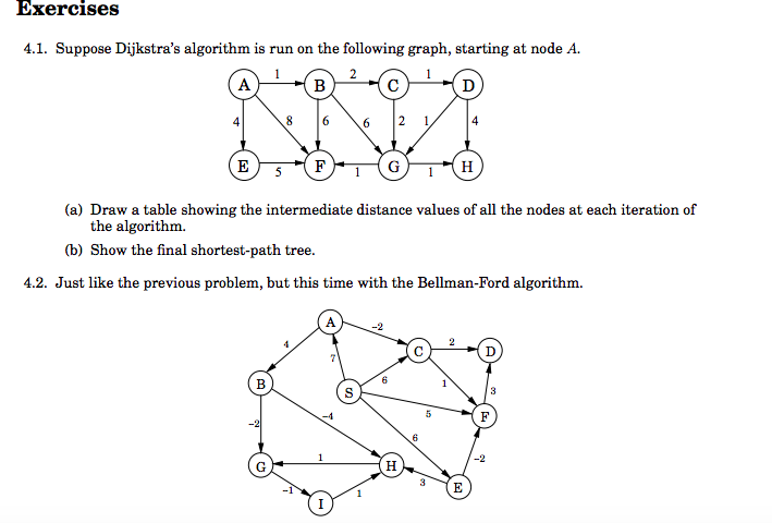 exercises41 suppose dijkstras algorithm is run on the following graph ...