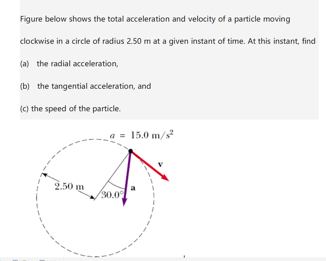 figure below shows the total acceleration and velocity of a particle