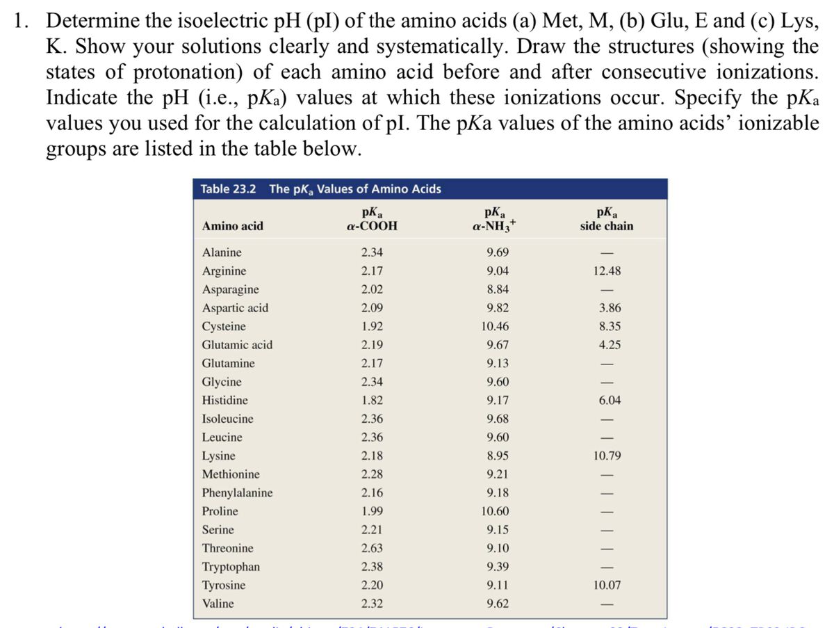 determine the isoelectric ph pi the amino acids a met m b glu e and c
