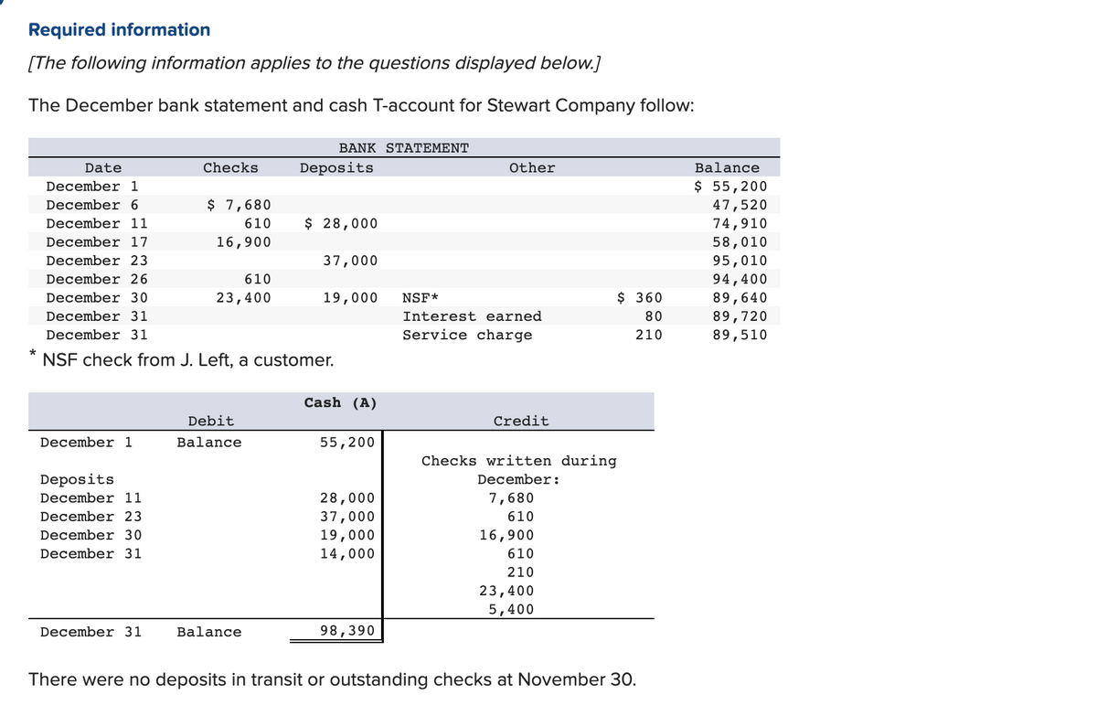 1 identify and list the deposits in transit at the end of december you