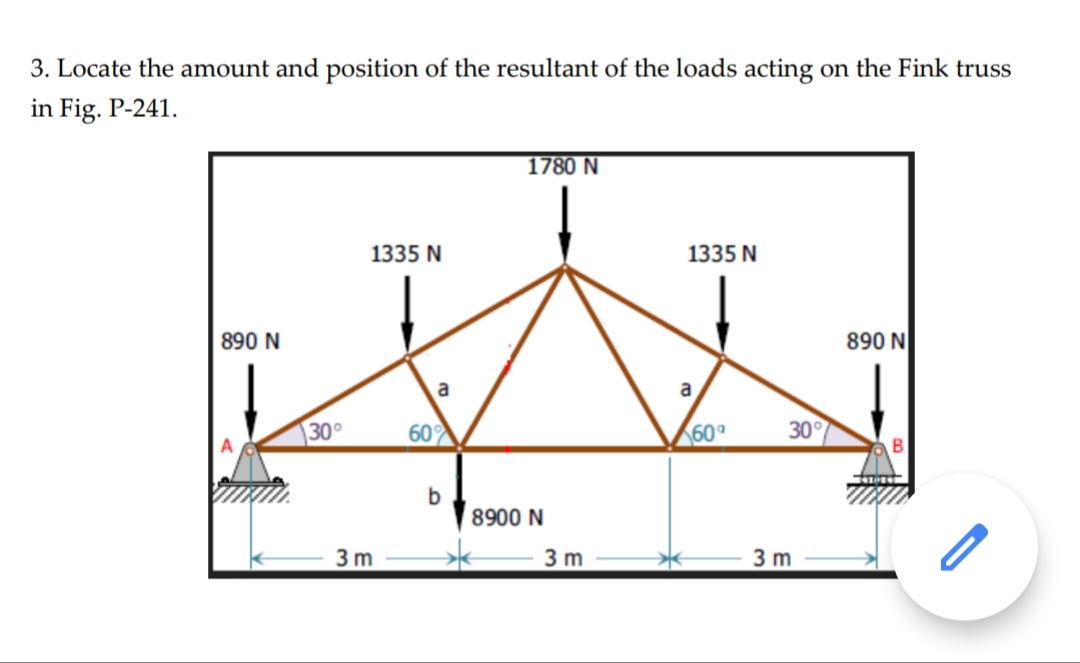 3 Locate The Amount And Position The Resultant The Loads Acting On The 