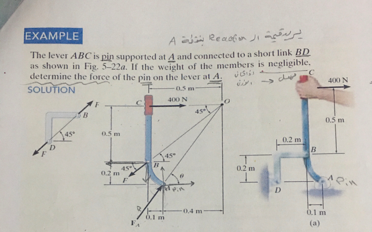 examplea b readion ji athe lever abc is pin supported at a and connected to a s StudyX