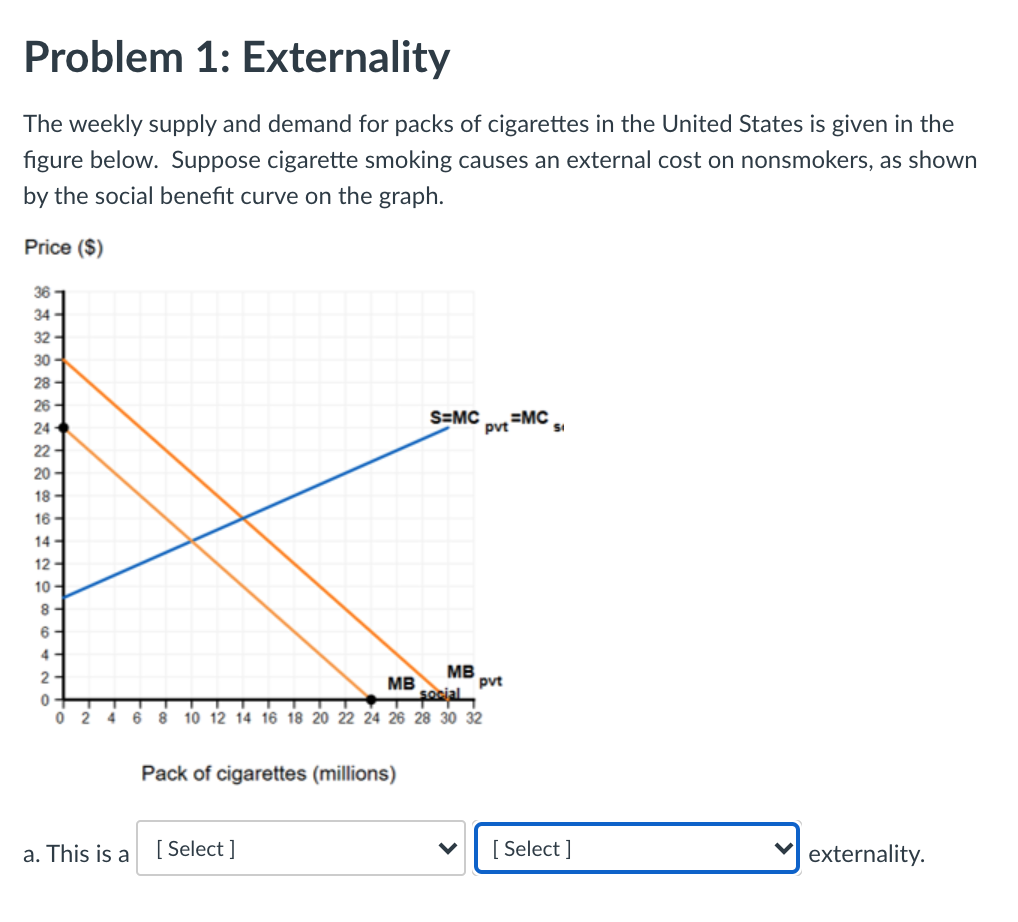 problem 1 externality the weekly supply and demand for packs of