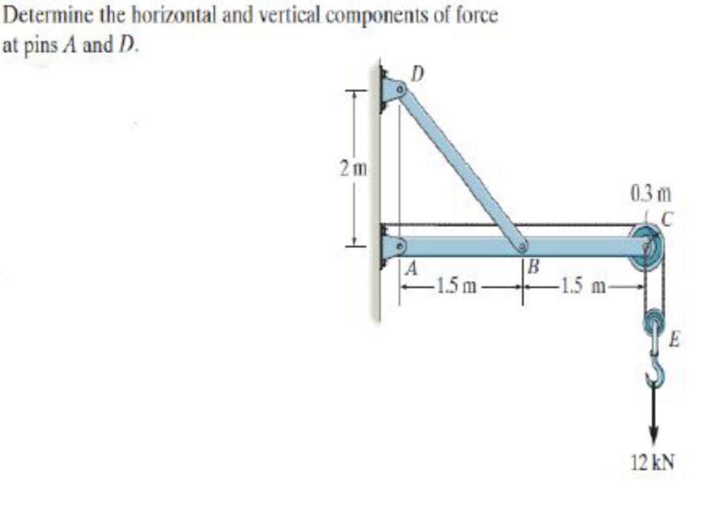 determine the horizontal and vertical components of force at pins a and