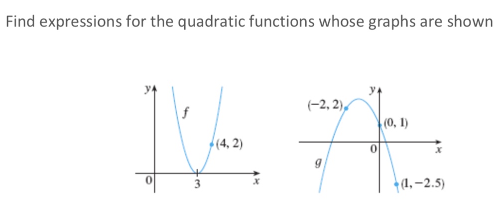 find expressions for the quadratic functions whose graphs are shown y 2 ...