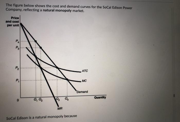 the-figure-below-shows-the-cost-and-demand-curves-for-the-socal-edison