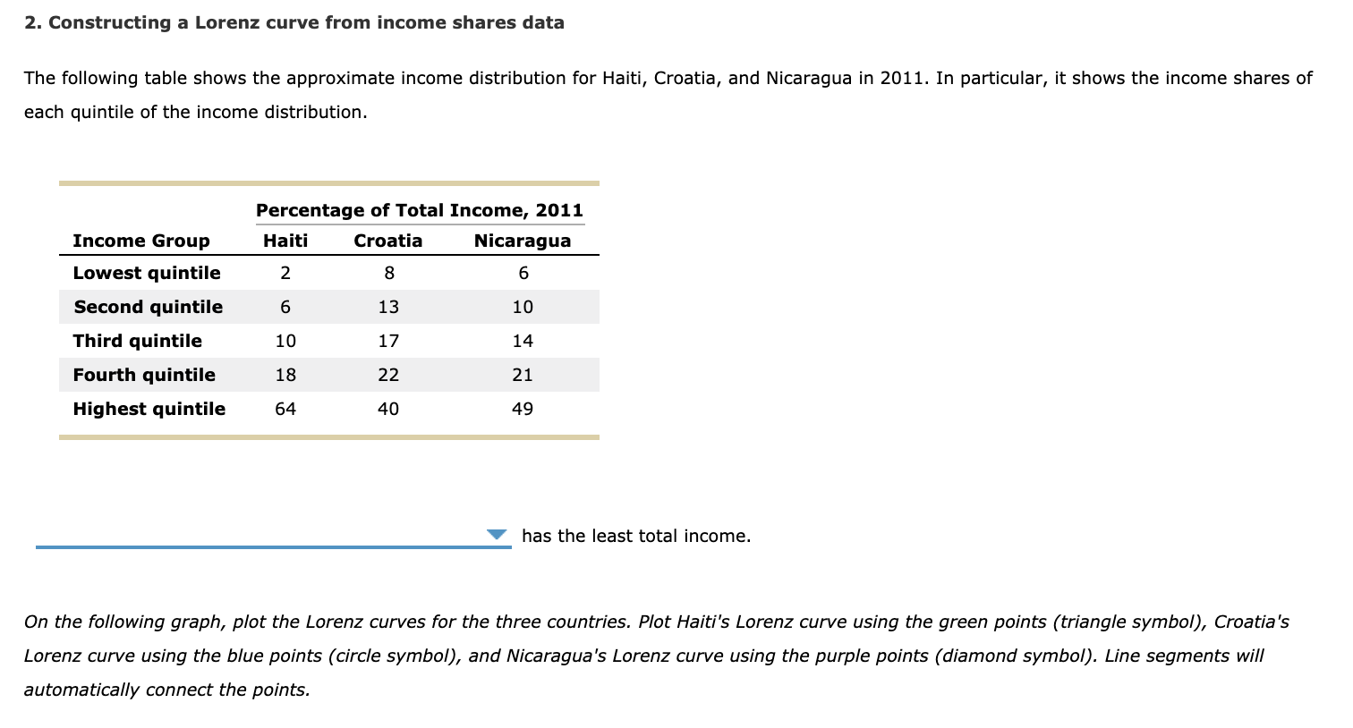 2-constructing-lorenz-curve-from-income-shares-data-the-following-table