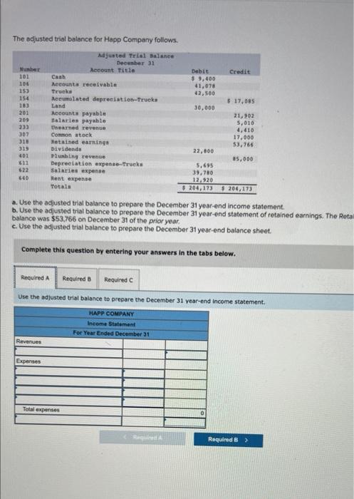 The Adjusted Trial Balance For Happ Company Follows Haber 101 100 153 