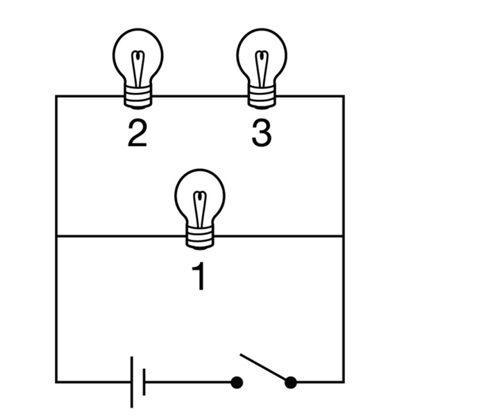 m in the circuit shown above all three lightbulbs are identical and the