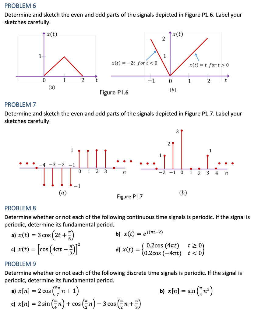 problem 6 determine and sketch the even andparts the signals depicted in figure StudyX