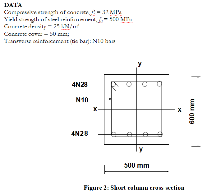 the reinforced concrete short column crosssection shown in figure 2 ...