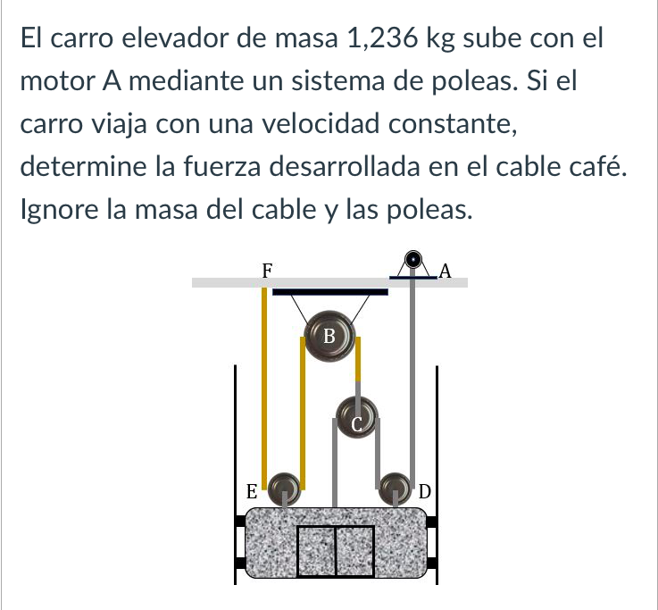 El Carro Elevador De Masa Kg Sube Con El Motor A Mediante Un Sistema De Po Studyx