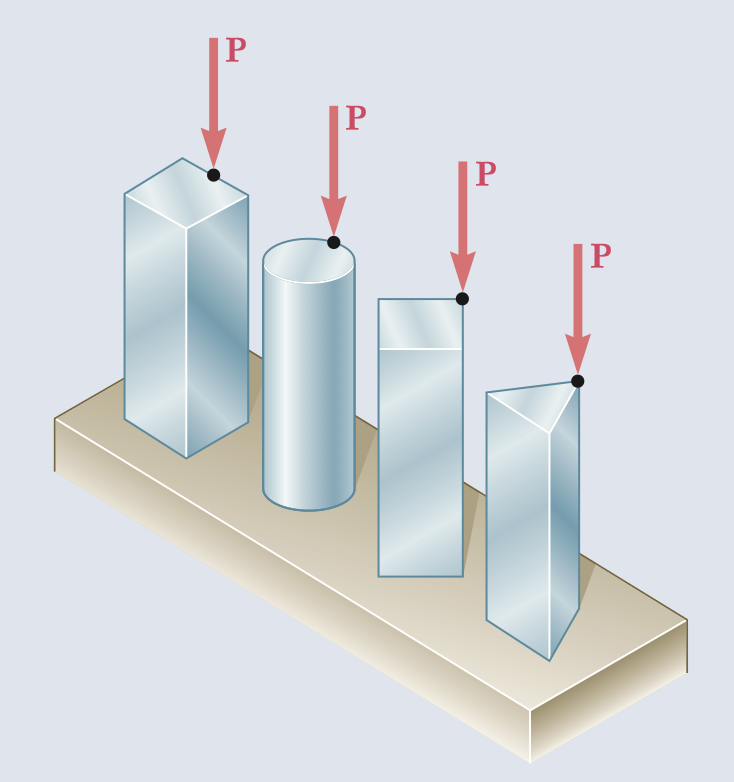 the-four-bars-shown-here-have-the-same-crosssectional-areanote-that-the