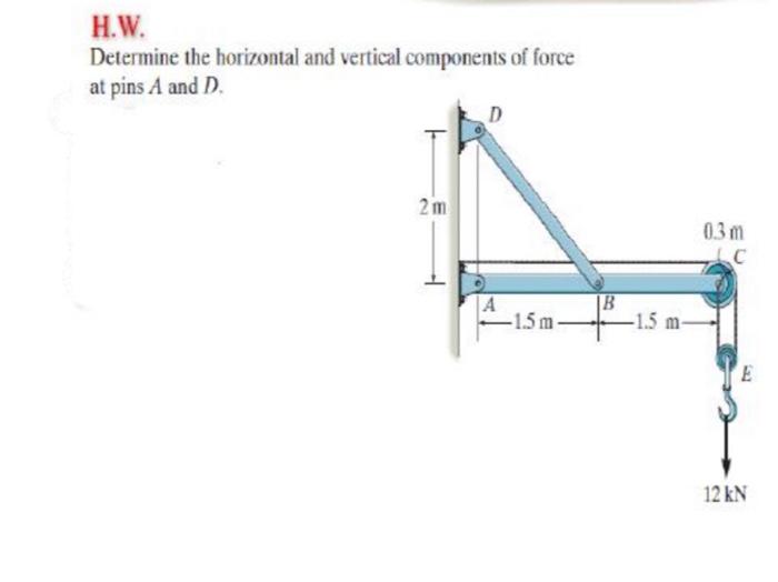 hw determine the horizontal and vertical components of force at pins a