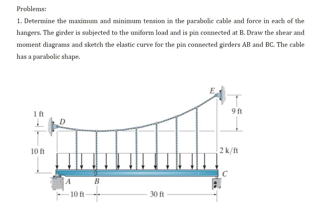 Problems 1 Determine The Maximum And Minimum Tension In The Parabolic ...