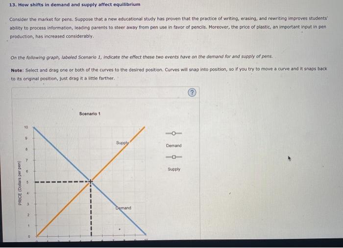 how shifts in demand and supply affect equilibrium consider the market ...