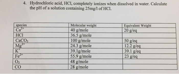 What Does It Mean When An Acid Ionizes In Water