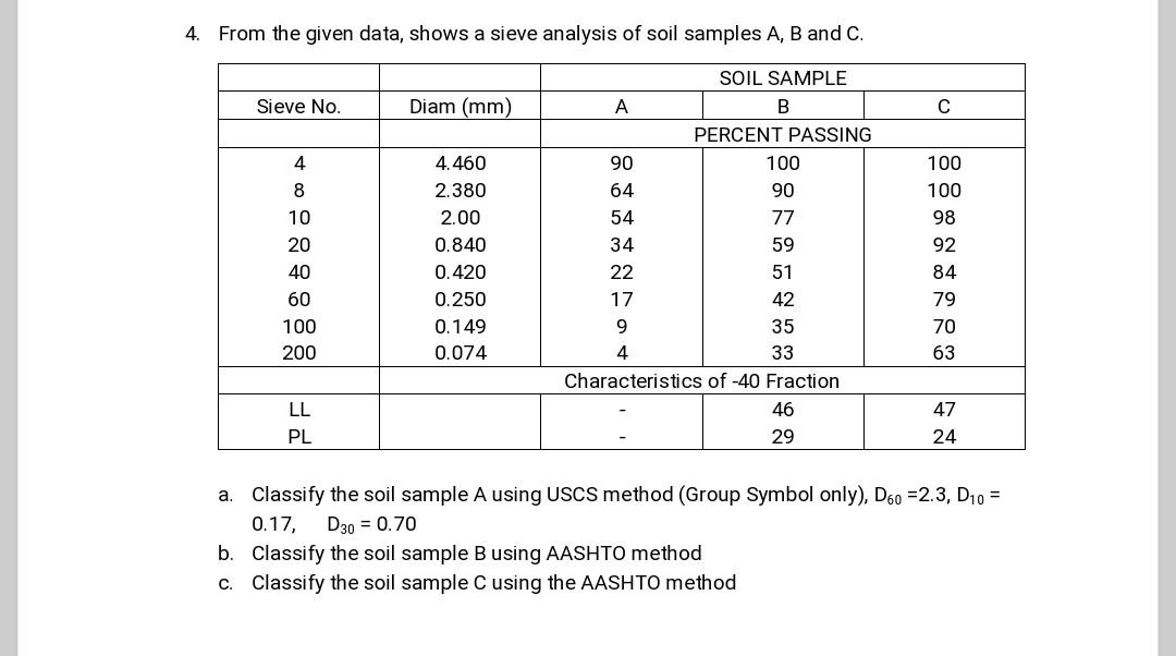 4 From The Given Data Shows A Sieve Analysis Of Soil Samples A B And C ...