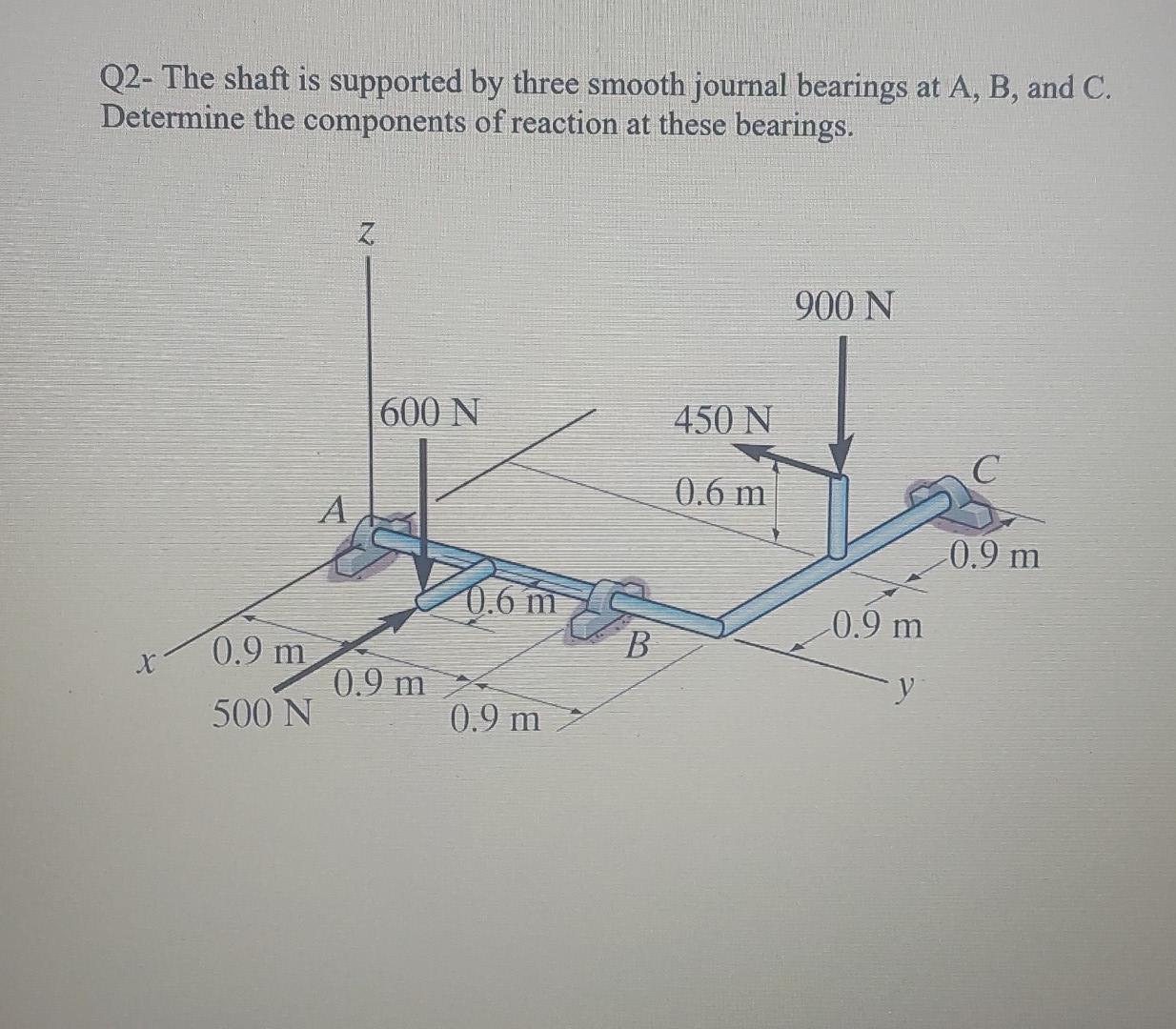 q2 the shaft is supported by three smooth journal bearings at a b and c determi StudyX