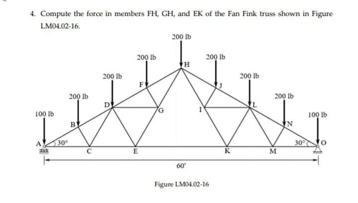 Compute The Force In Members Fh Gh And Ek Of The Fan Fink Truss Shown