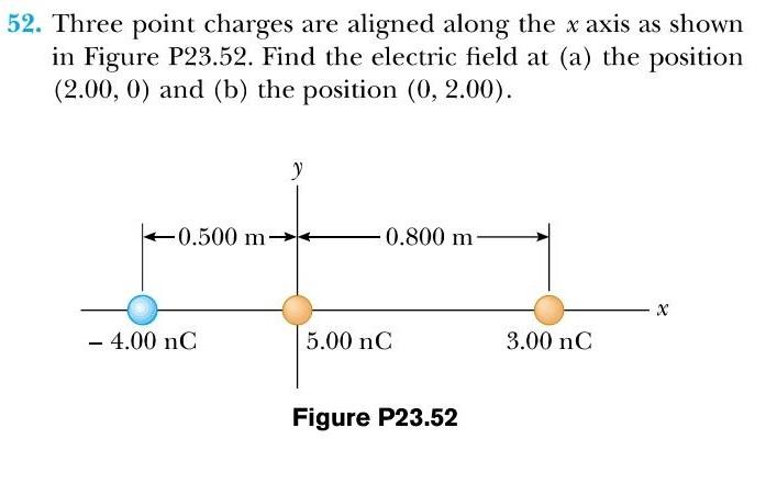 52 Three Point Charges Are Aligned Along The X Axis As Shown In Figure