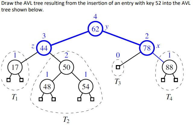 draw the avl tree resulting from the insertion of an entry with key 52 ...