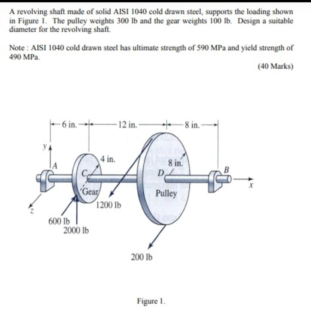 a revolving shaft made of solid aisi 1040 cold drawn steel supports the