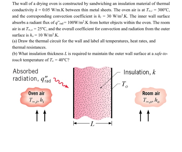 the wall of a drying oven is constructed by sandwiching an insulation